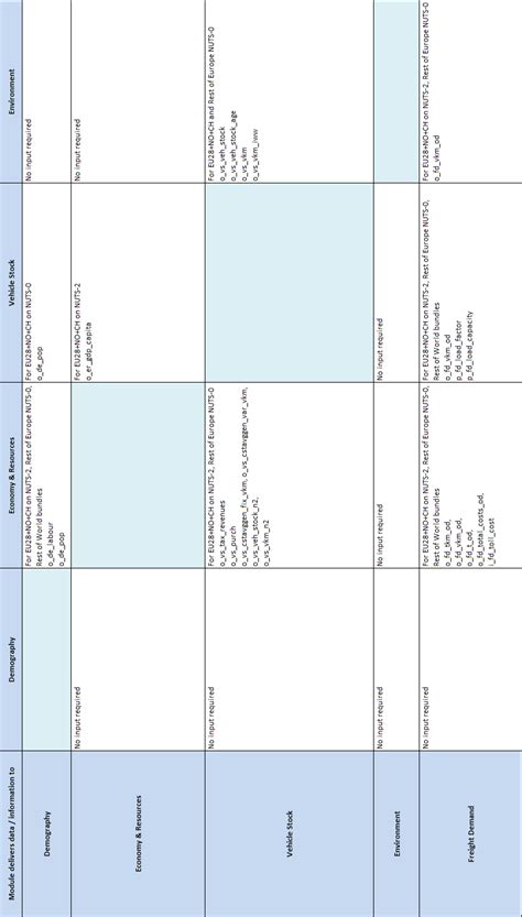 Input Output Matrix 的图像结果