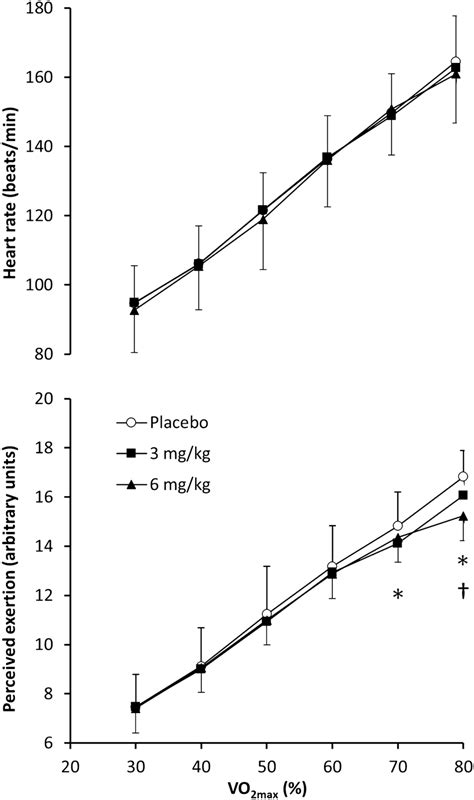 Intensity of Exercise 的图像结果