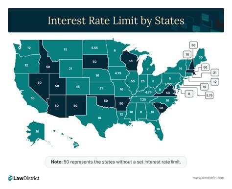 Understanding Rules and Exemptions Usury Laws | LawDistrict