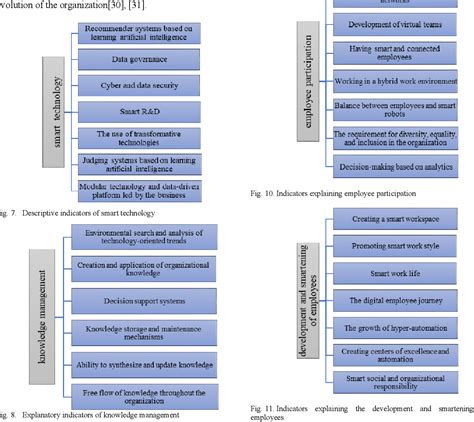 Digital Human Resource Operations Management 的图像结果
