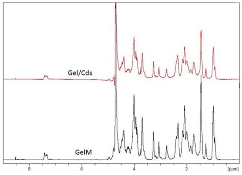 Bio-Nanohybrid Gelatin/Quantum Dots for Cellular Imaging and Biosensing ...