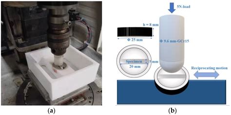 Influence of Materials on Dry Friction and Wear Performance of Harmonic ...