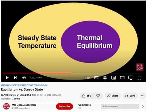 Steady State Diffusion Problems 的图像结果