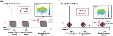 Tailoring Laser Powder Bed Fusion Process Parameters for Standard and ...