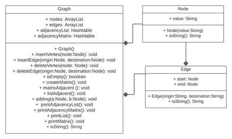Directed Graph Data Structure 的图像结果