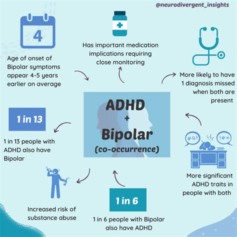 ADHD and Bipolar Disorder | Neurodivergent Insights