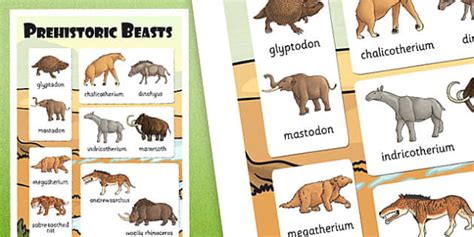 Prehistoric Beasts Vocabulary Poster (teacher made) - Twinkl