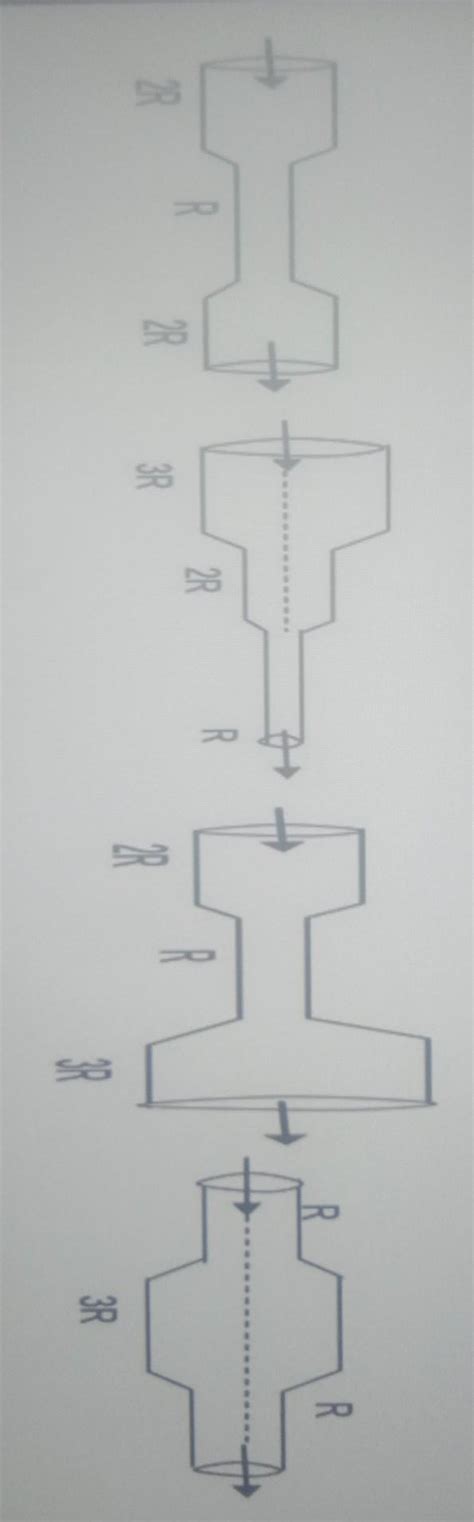Figure shows four arrangements of pipe through which water flows ...