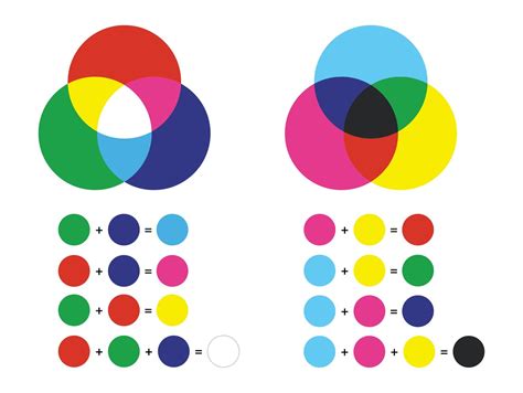 How To Make Light Purple With Primary Colors at Marian Matos blog