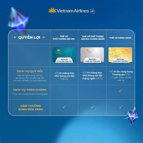 Thẻ quà tặng quyền năng: Vietnam Airlines Gift Card – Spirit Vietnam ...