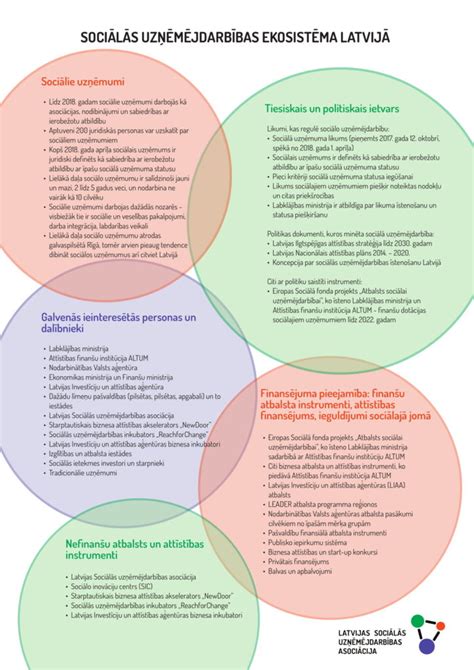 The Social Entrepreneurship Map 的图像结果