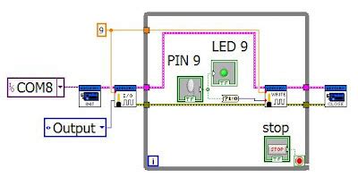 LabVIEW Arduino 的图像结果