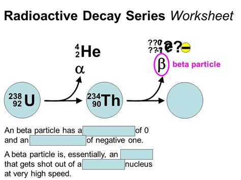 Image result for Radiometric Dating Problems