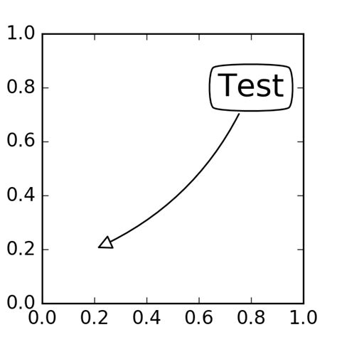 Image result for Matplotlib Annotrate