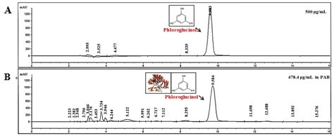 Polyopes affinis Suppressed IFN-γ- and TNF-α-Induced Inflammation in ...