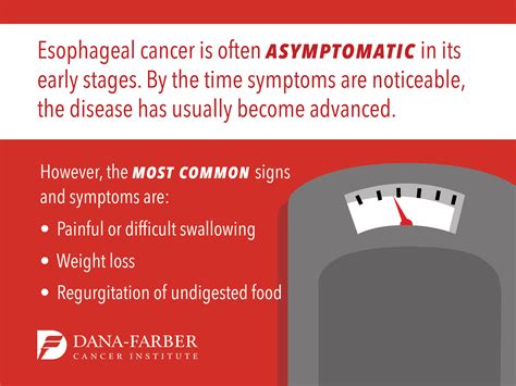 Esophageal Cancer Signs & Symptoms | Dana-Farber Cancer Institute