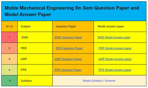 Advanced Java Programming Msbte 5th Sem Map 的图像结果