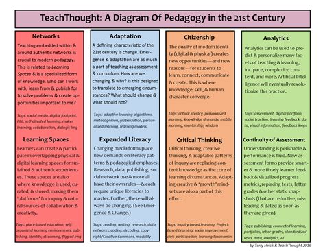 Types Of Teaching Methods Ppt - Design Talk
