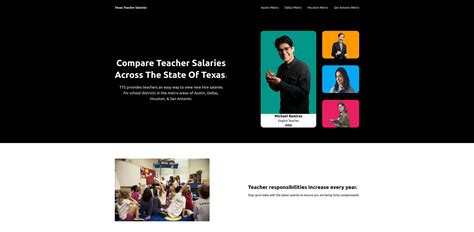GitHub - MReyna12/texas-teacher-salaries: A site that provides new hire ...
