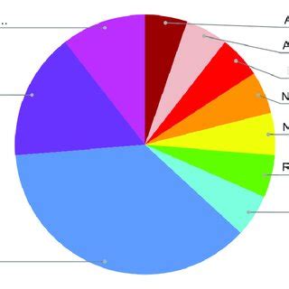 Image result for Methods Graphic