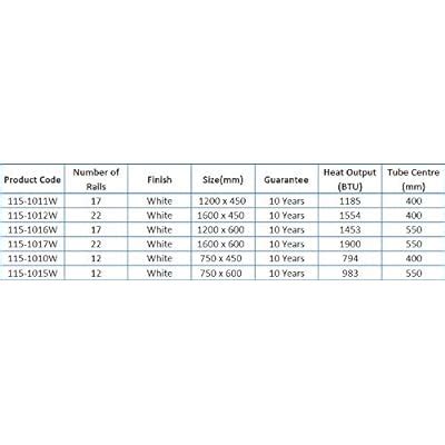 Buy আধুনিক বাথরুম 1200 x 450 মিমি উত্তপ্ত তোয়ালে রেল রেডিয়েটার ...