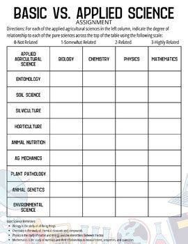 What Is Basic Applied Science 的图像结果