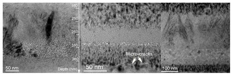 Laser Processing Methods in Precision Silicon Carbide Wafer Exfoliation ...