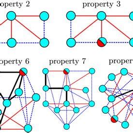 Property Graphs 的图像结果
