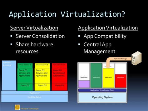 Application Virtualization Sequencer 的图像结果