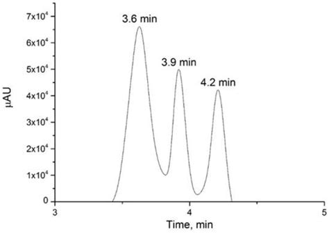 Determination of Peak Purity in HPLC by Coupling Coulometric Array ...