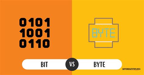 Rezultat imagine pentru Un Bit