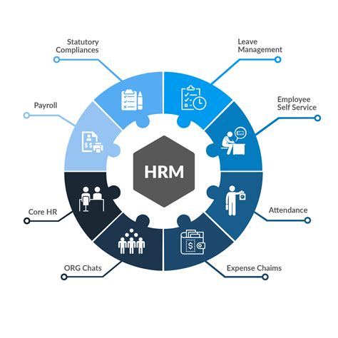 How HR System Enhances Organizational Efficiency - Online HRMS Software