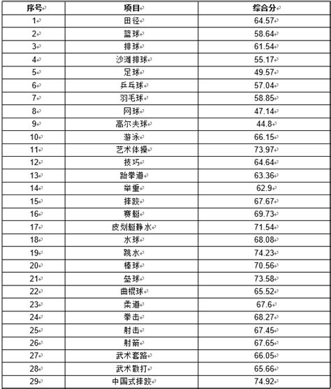 成都艺术职业学院2019年录取分数线