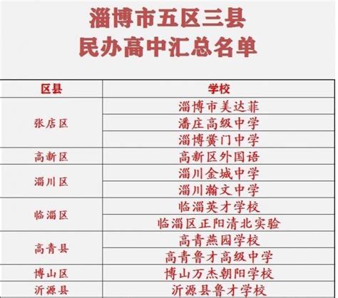 淄博稷下实验学校：学有所教启新程__财经头条