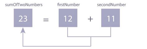 Codes for Averaging Two Integers Using C Programming 的图像结果