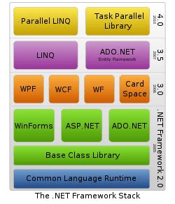 .NET Framework 4.8 - DownloadDD