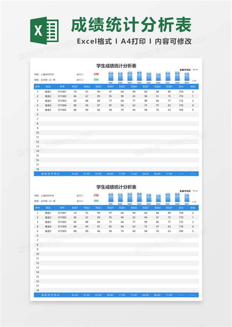 学生成绩统计分析表Excel模板_千库网(excelID：160866)