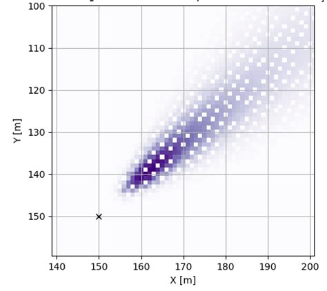 Numpy Rotating Shape 的图像结果