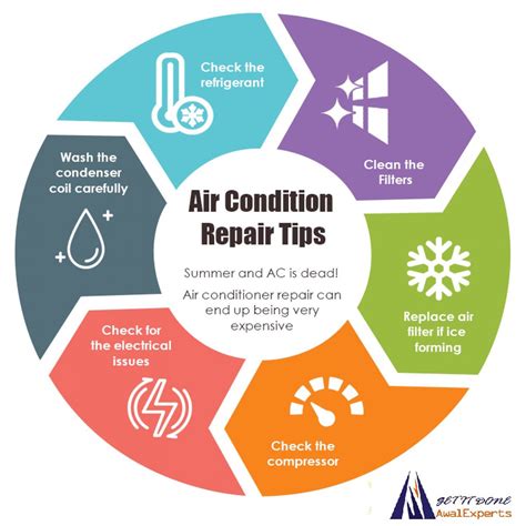 Air Conditioner Maintenance Tips Car at Colby Westlake blog