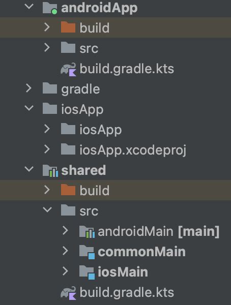 What is Kotlin Multiplatform? A Deep Dive into Cross-Platform App ...