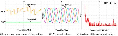Free Switching Control Strategy for Multi-Operation Modes of Multi-Port ...