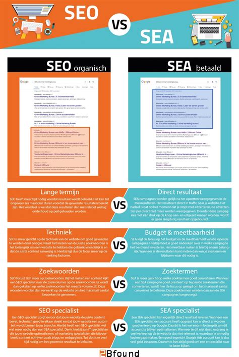 SEA vs SEO: Diferencias, pros y contras – Consultor de Marketing ...