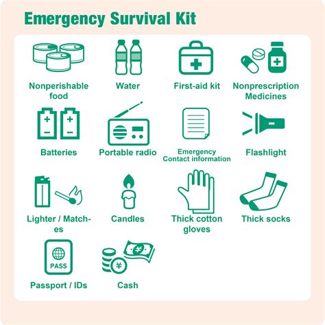 Earthquake Survival Kit List And Uses at Ashley Nugent blog