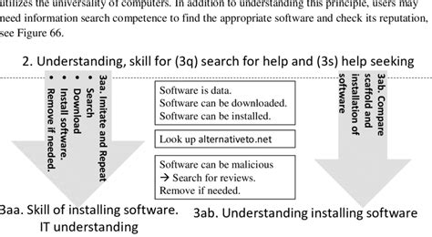 Image result for Installing Software