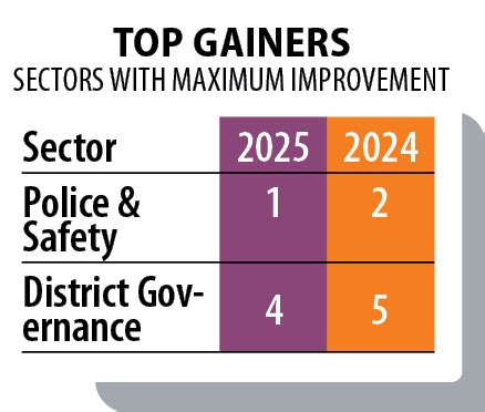 Uttar Pradesh Governance With Scale, Speed and Staying Power ...