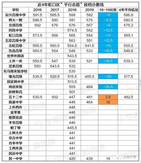 刚过普高分数线的最佳选择。 - 港城街巷 张家港爱上网/