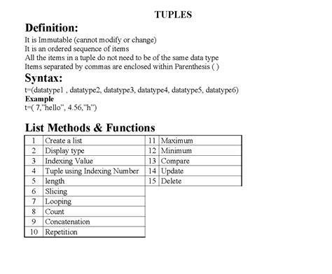 Tuples theory with example - TUPLES Definition: It is Immutable (cannot ...