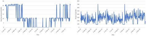 Energy Meter Model Using Matlab Simulink 的图像结果