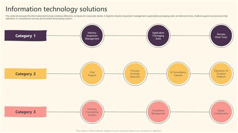 Information Technology Solutions 的图像结果