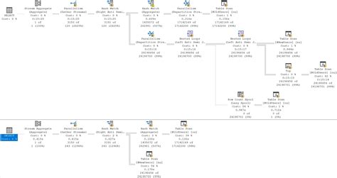 Image result for How to Write Queries in SQL